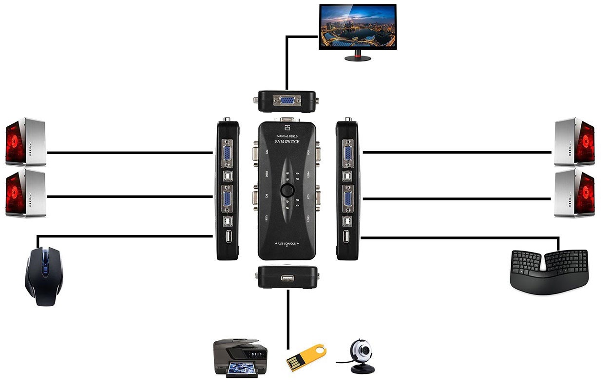 عملکرد اصلی سوئیچ KVM